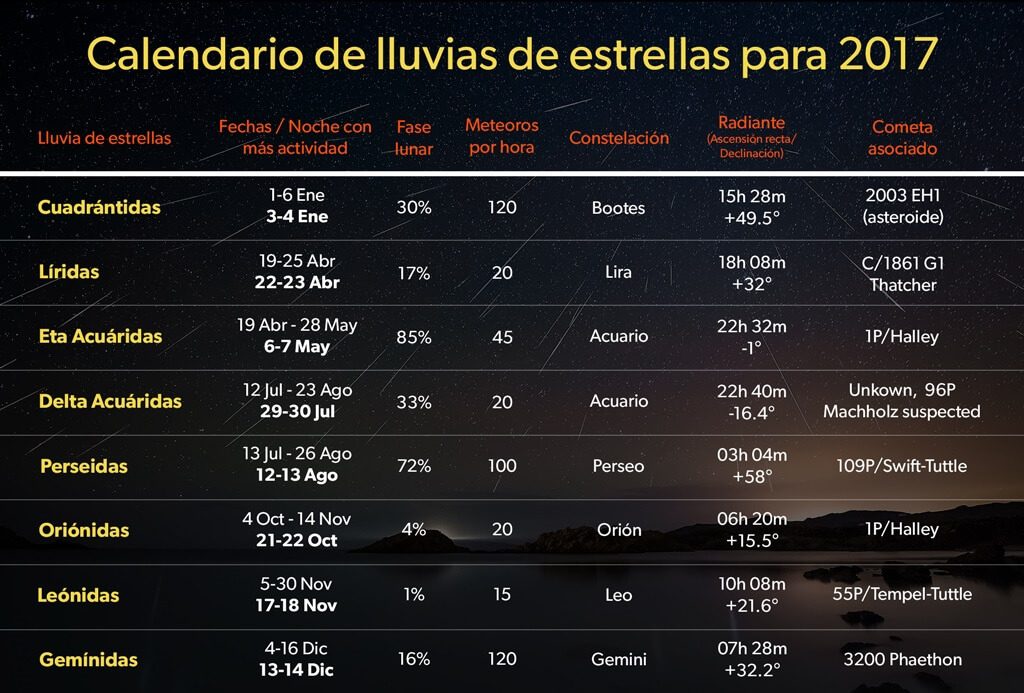 lluvia de estrellas 2017