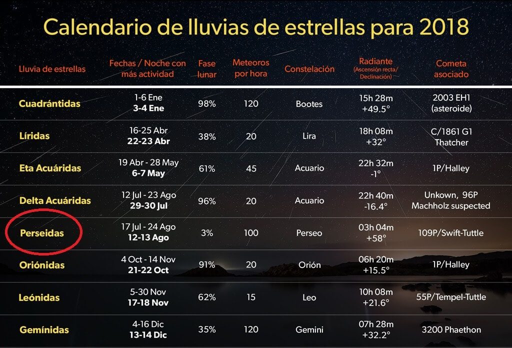 Calendario lluvia estrellas 2018