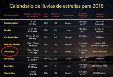 Cómo ver las Perseidas en la lluvia de estrellas