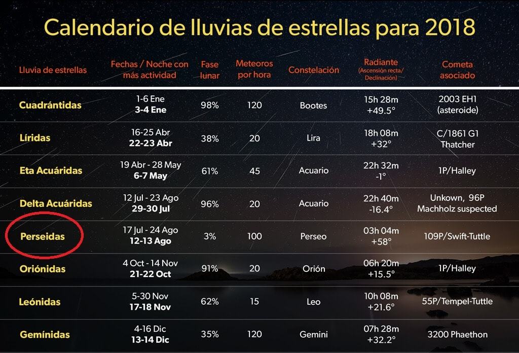 Calendario lluvia estrellas 2018