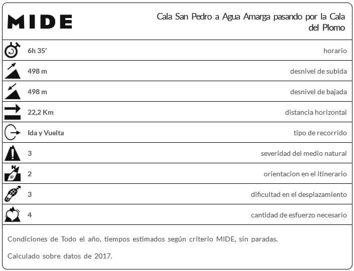 PlanMide Cala San Pedro a Agua Amarga