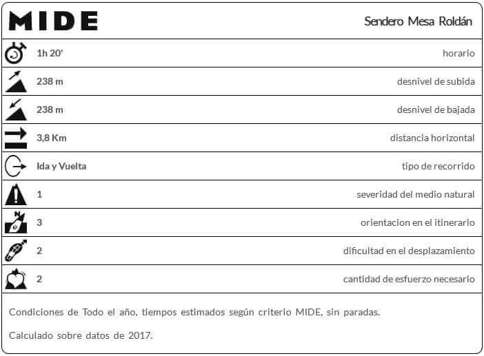 Plan Mide Sendero Mesa Roldán