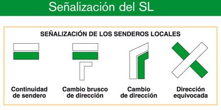 Senales senderos locales almeria