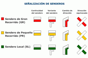 señales homologadas