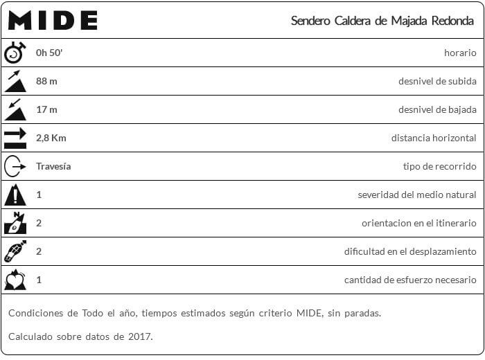 Plan Mide La Caldera de Majada Redonda