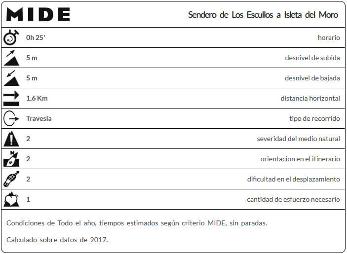 Plan Mide Escullos a Isleta del Moro